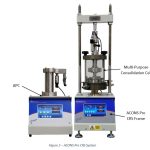 ACONS Pro CRS Systems Understanding Over Consolidation Ratio in Geotechnical Design