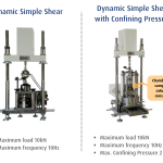 Dynamic Simple Shear vs Dynamic Simple Shear with Confining Pressure