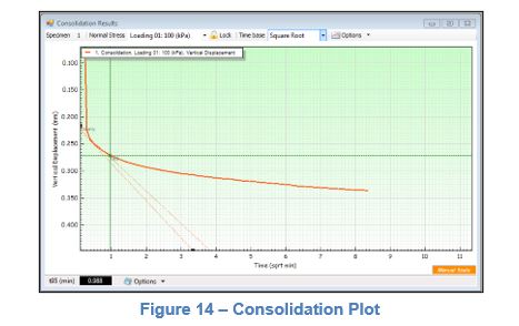 Consolidation post data for DSS
