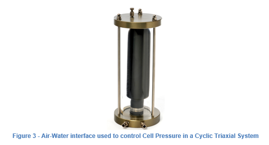 Air Water Interface used to control cell pressure in a Cyclic Triaxial System
