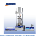 Dynamic Triaxial System with a TriSCAN 50 Pro Frame