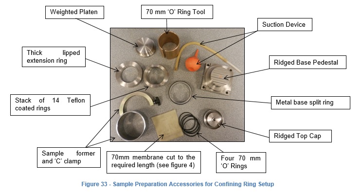 Figure 33 Sample Preparation Accessories for Confining Ring Setup