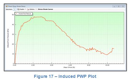 Induced PWP Plot