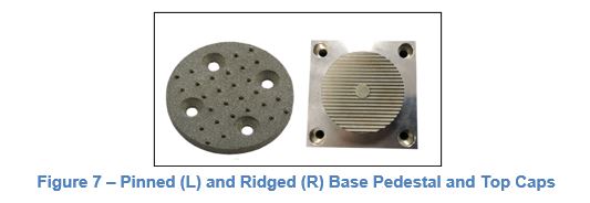 Pinned and Ridged Base Pedestal and Top Caps