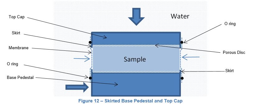 Skirted base pedestal and top cap