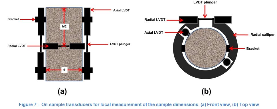 on sample transducers for local measurement of the sample dimensions